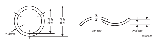 LB-0354搭口波形墊圈