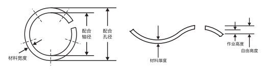LR-0400缺口波形墊圈